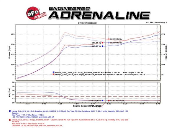 aFe POWER Takeda 16-17 Honda Civic I4-1.5L (t) 2.25-2.5in 304 SS CB Dual-Exit Exhaust Polish Tip Online now