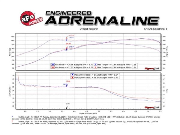 aFe MACH Force-Xp 2-1 2in SS Axle Back Exhaust w Polished Tips 15+ BMW M3 M4 (F80 F82) L6 3.0L (tt) Hot on Sale