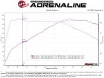 aFe MACH Force-Xp 2-1 2in 304 SS Axle Back Exh w Polish Tips 14-16 BMW 228i (F22 23) L4-2.0L (t) N20 Supply